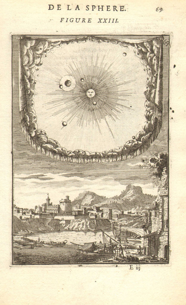 ASTRONOMY. Copernican heliocentrism. Planets move around Sun. MALLET 1683